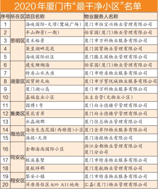 厦门首批20个“最干净小区”出炉！有没有你家？