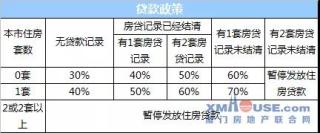 厦门买房钱是借的 装修还要继续借钱吗?