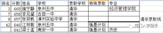 2020年福建省高考文科前50名及清华北大福建文科录取数据