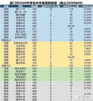 厦门学区房的小逻辑