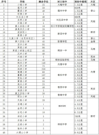 2021年翔安区幼升小集体户填报志愿参考