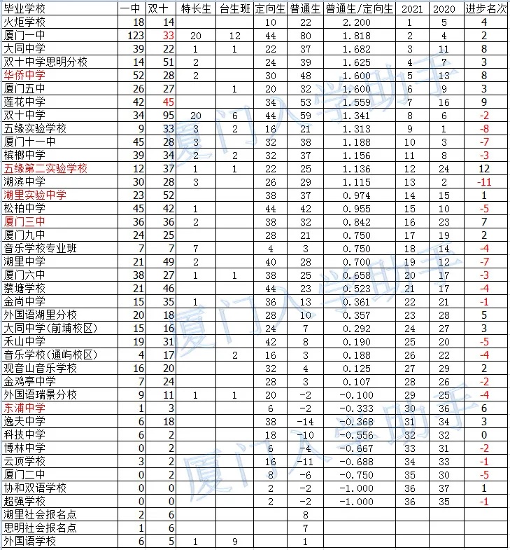 福建高考狀元_2013年福建高考狀元_2023福建高考狀元